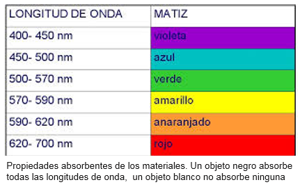 longitud de onda