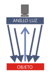 luz frontal